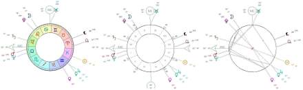 Danielle cartes astrologiques