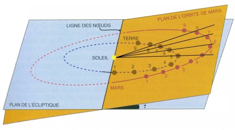 inclinaison-mars-oppositions-article