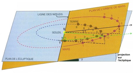 inclinaison-mars-solution-kepler-article