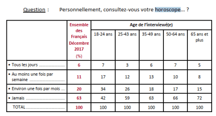 Jean Jaurès horoscope 2